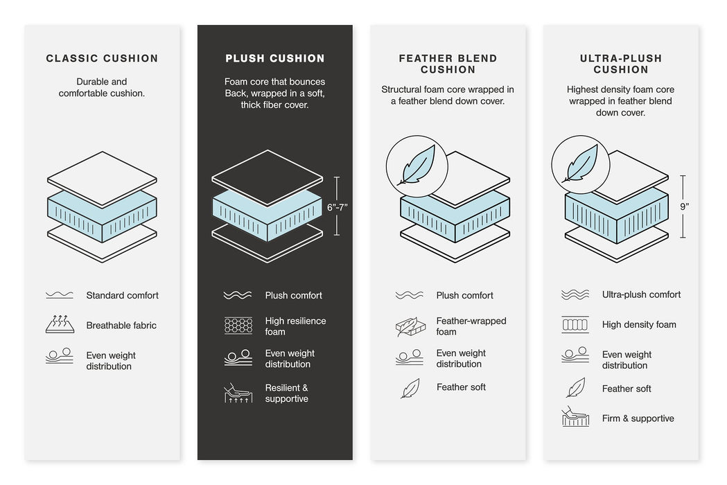 Lindyn Sectional - Big's Furniture (NV) - Multi Location