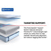 Kennett Hybrid Mattress - Big's Furniture (NV) - Multi Location