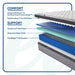 Spring Bloom EPT Mattress - Big's Furniture (NV) - Multi Location