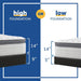 Summer Rose Innerspring Mattress - Big's Furniture (NV) - Multi Location