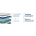 Dream Waves Spring Mattress - Big's Furniture (NV) - Multi Location