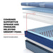 Sonterra Hybrid Mattress - Big's Furniture (NV) - Multi Location