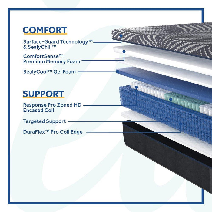 Brenham Hybrid Mattress