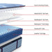 Sonterra Spring Mattress - Big's Furniture (NV) - Multi Location