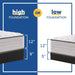 Spring Bloom Innerspring Mattress - Big's Furniture (NV) - Multi Location