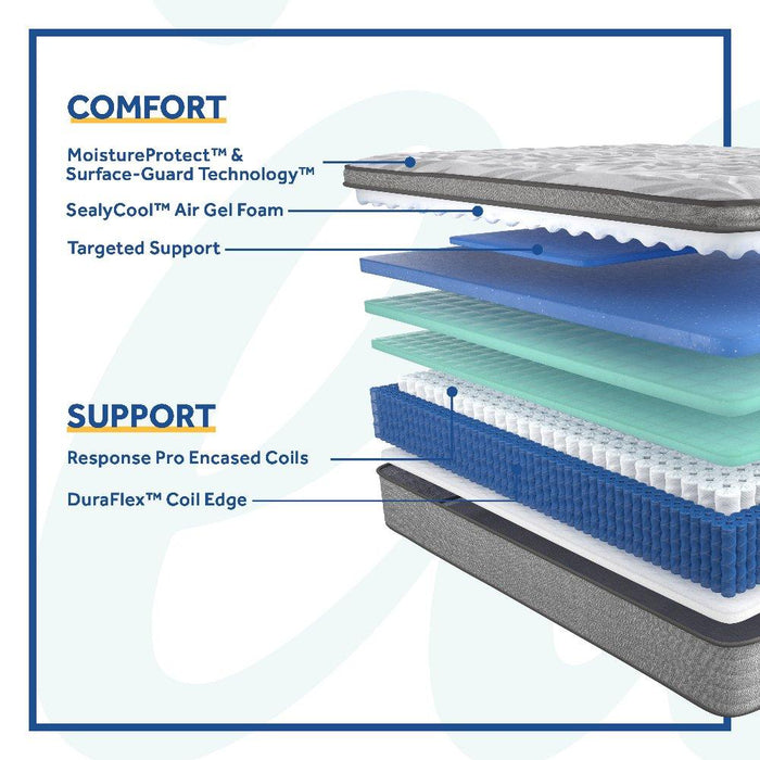 Red Maple Innerspring Mattress - Big's Furniture (NV) - Multi Location