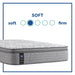 Red Maple Innerspring Mattress - Big's Furniture (NV) - Multi Location