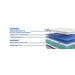 Garner II Innerspring Mattress - Big's Furniture (NV) - Multi Location