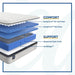 Winter Green Innerspring Mattress - Big's Furniture (NV) - Multi Location