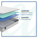Osage Innerspring Mattress - Big's Furniture (NV) - Multi Location