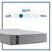 Silver Pine Innerspring Mattress - Big's Furniture (NV) - Multi Location
