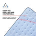 Fayette Spring Mattress - Big's Furniture (NV) - Multi Location