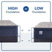 Moreland Ave Spring Mattress - Big's Furniture (NV) - Multi Location