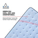 Fayette Spring Mattress - Big's Furniture (NV) - Multi Location