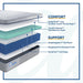Lacey Hybrid Mattress - Big's Furniture (NV) - Multi Location