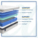 Winter Green Innerspring Mattress - Big's Furniture (NV) - Multi Location