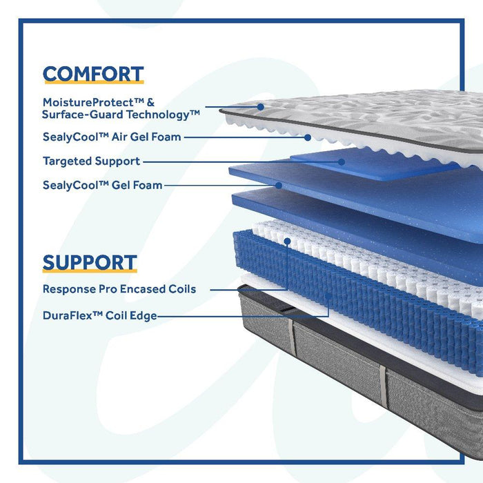 Lavina II Innerspring Mattress