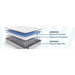 Gilroy Innerspring Mattress - Big's Furniture (NV) - Multi Location