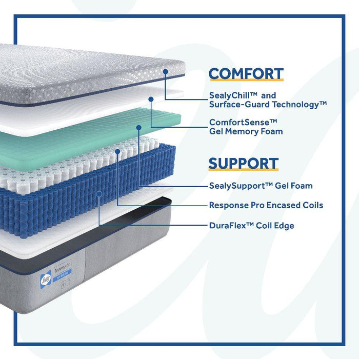Elsanta Hybrid Mattress - Big's Furniture (NV) - Multi Location