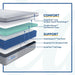 Elsanta Hybrid Mattress - Big's Furniture (NV) - Multi Location