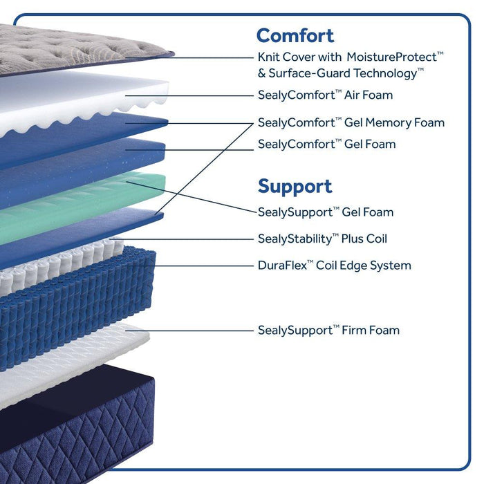 Golden Spirit Spring Mattress